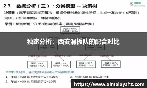 独家分析：西安滑板队的配合对比
