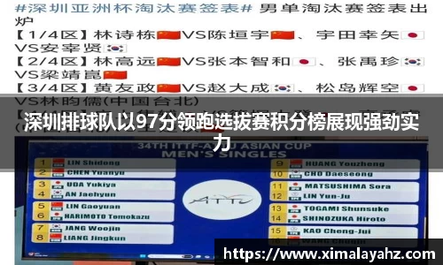 深圳排球队以97分领跑选拔赛积分榜展现强劲实力