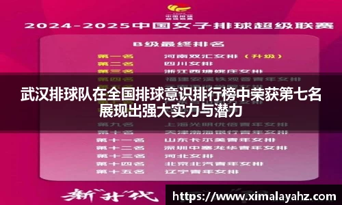 武汉排球队在全国排球意识排行榜中荣获第七名展现出强大实力与潜力